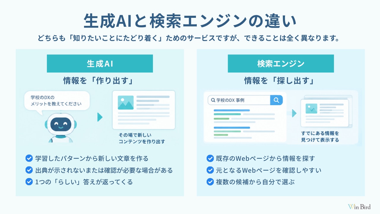 生成AIと検索エンジンの違い
