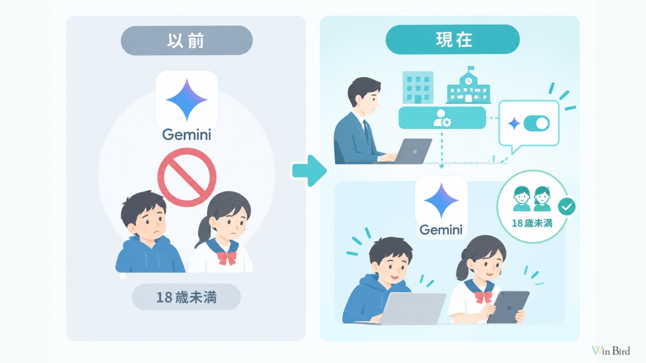 18歳以下のGemini使用