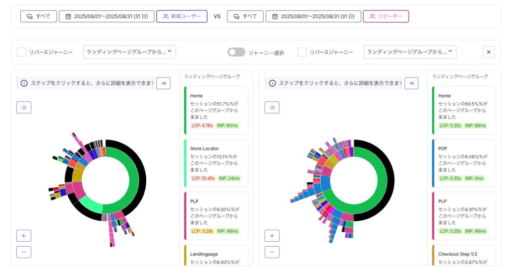 Contentsquareで条件の異なる顧客群の行動を並べて比較する画面