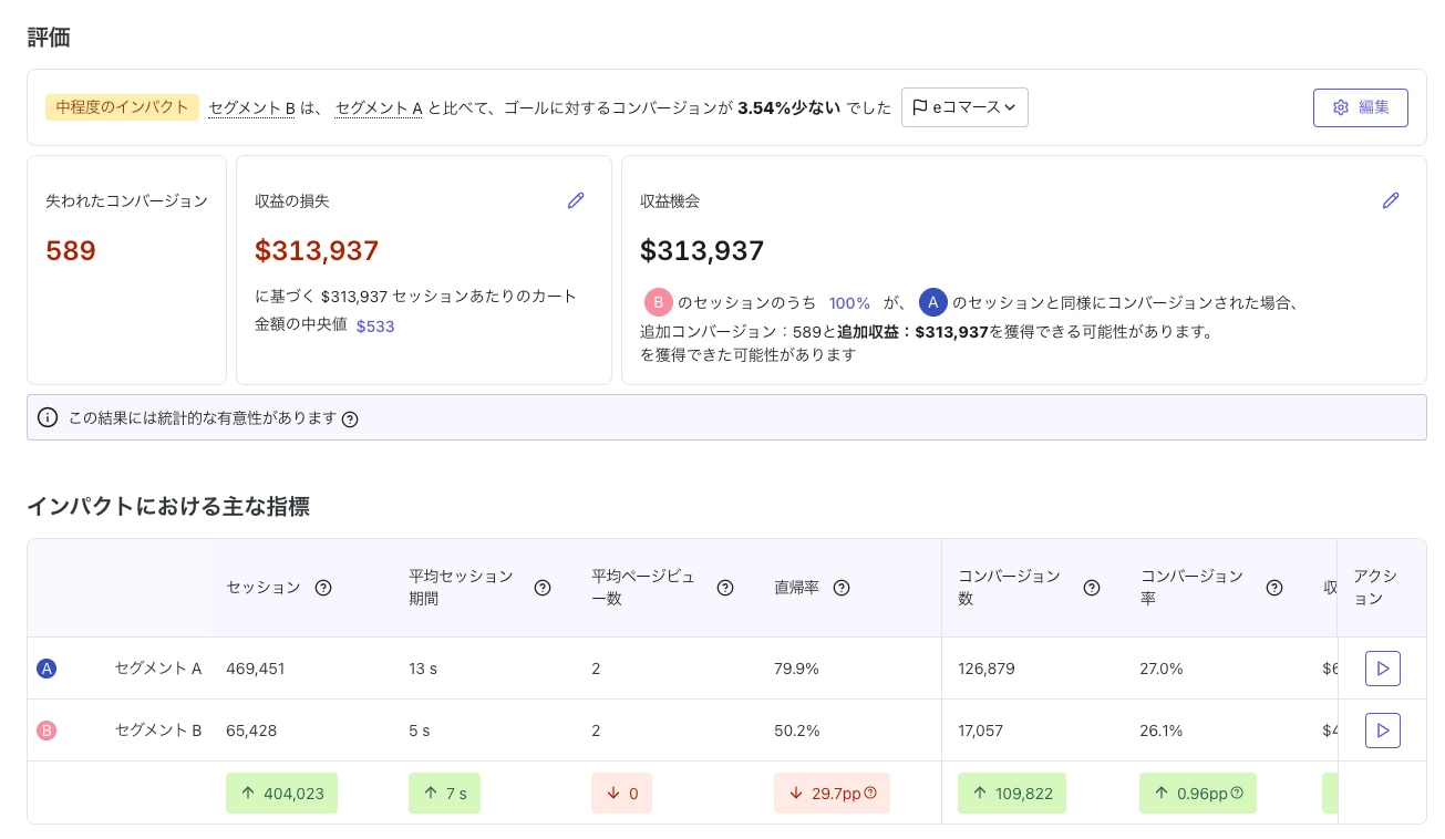 Contentsquareでコンバージョンや収益への推定影響を比較する画面