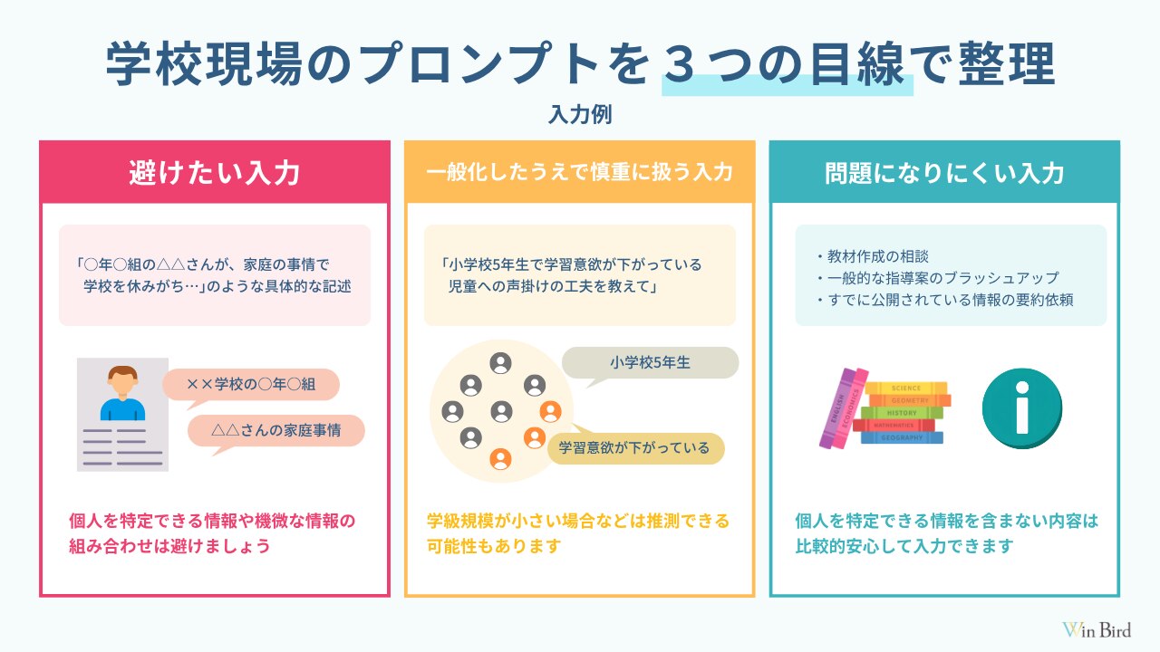 学校現場のプロンプト入力例