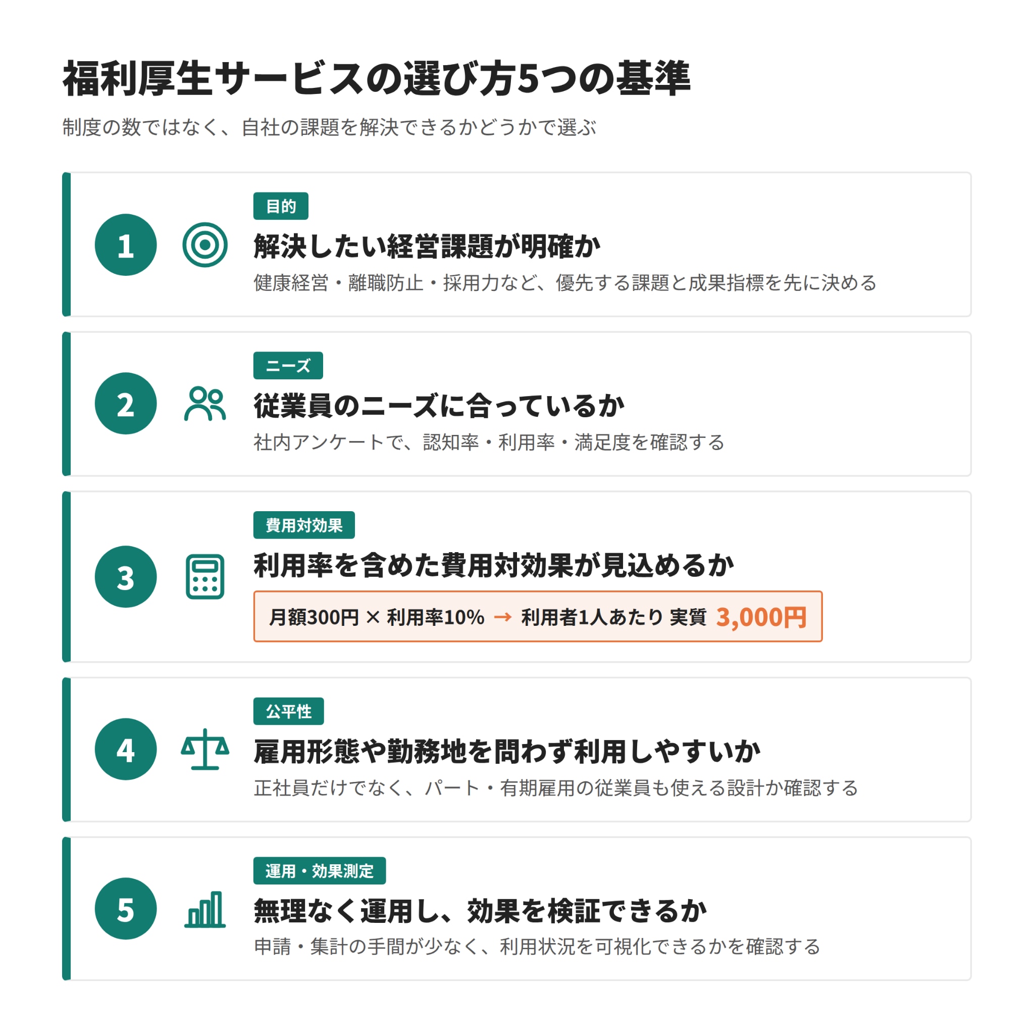 福利厚生サービスの選び方5つの基準の図解