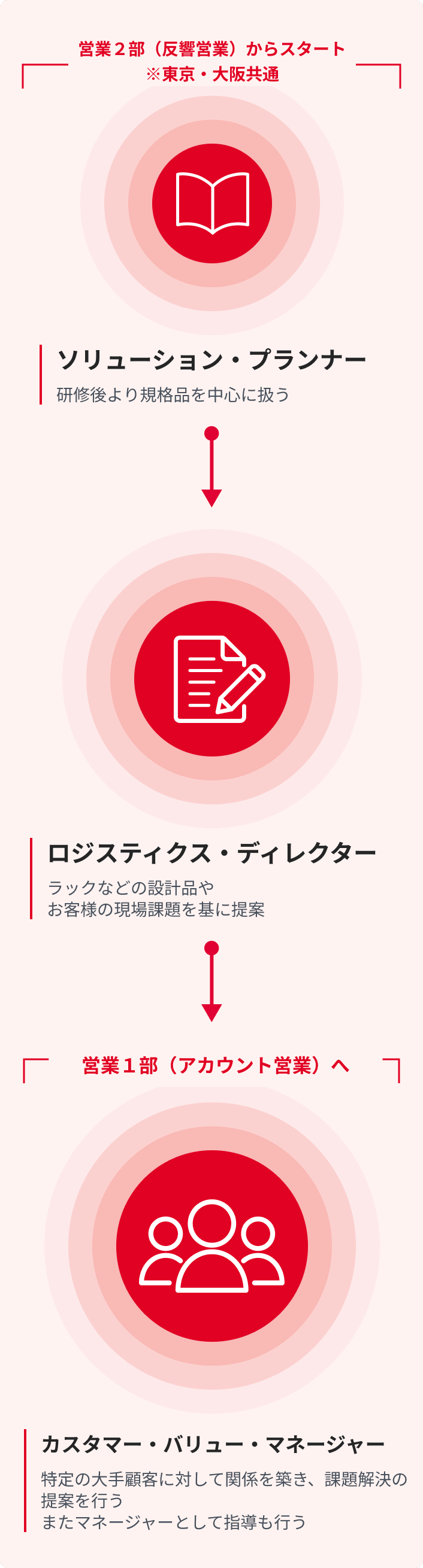営業職の図版