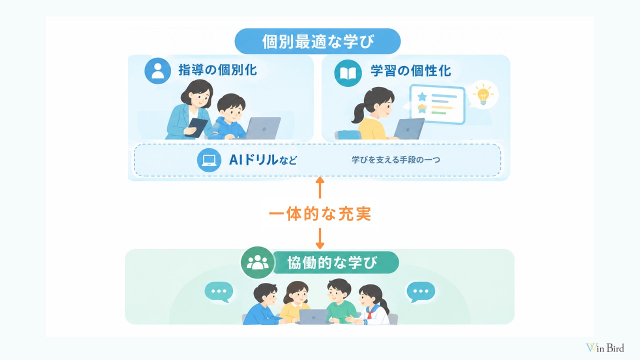 個別最適な学びと協働的な学びの一体的な充実