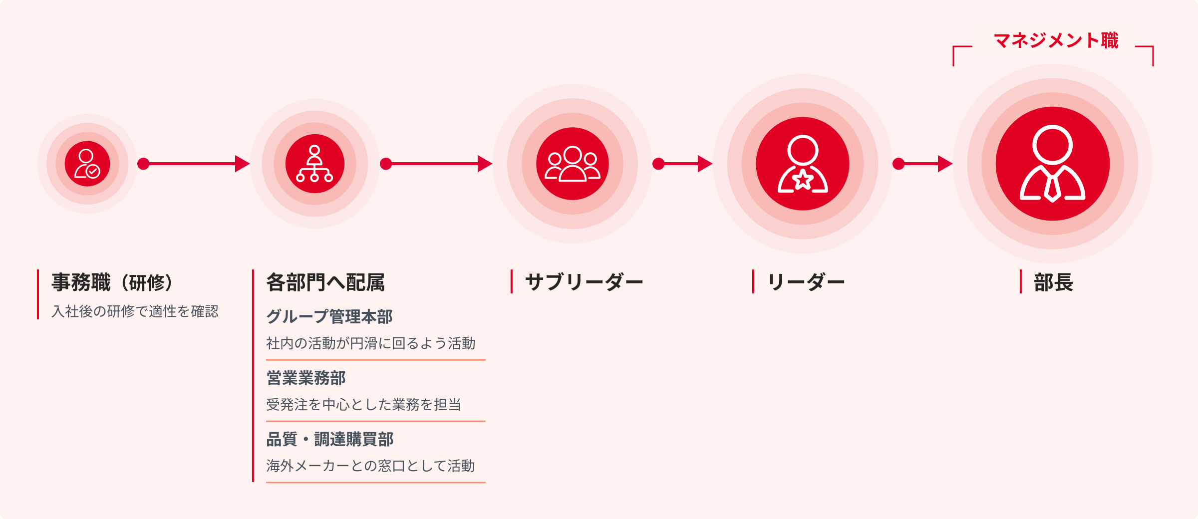 事務職の図版