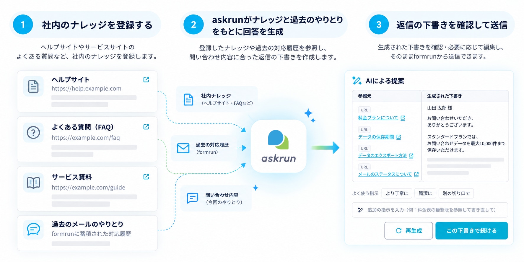 AIメールエージェントでできること