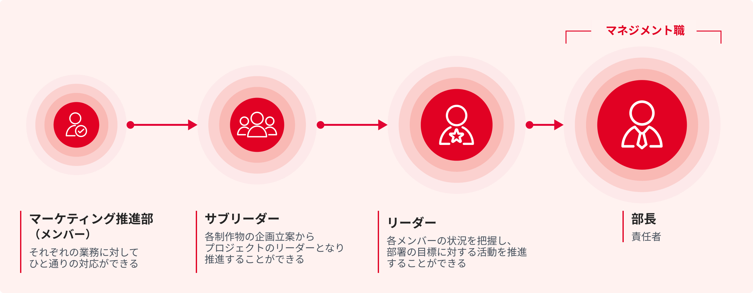 マーケティング職の図版