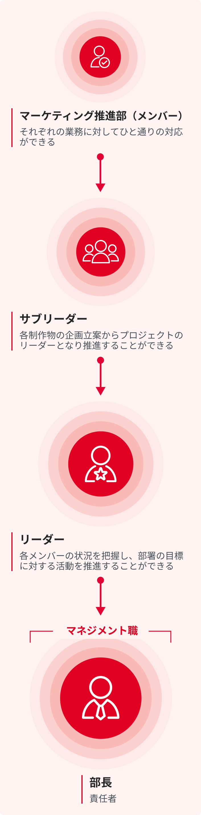 マーケティング職の図版