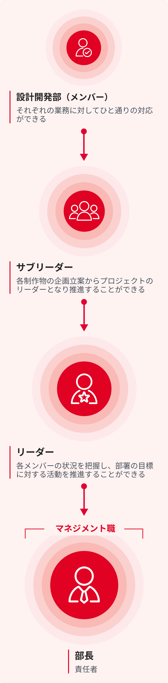設計開発職の図版