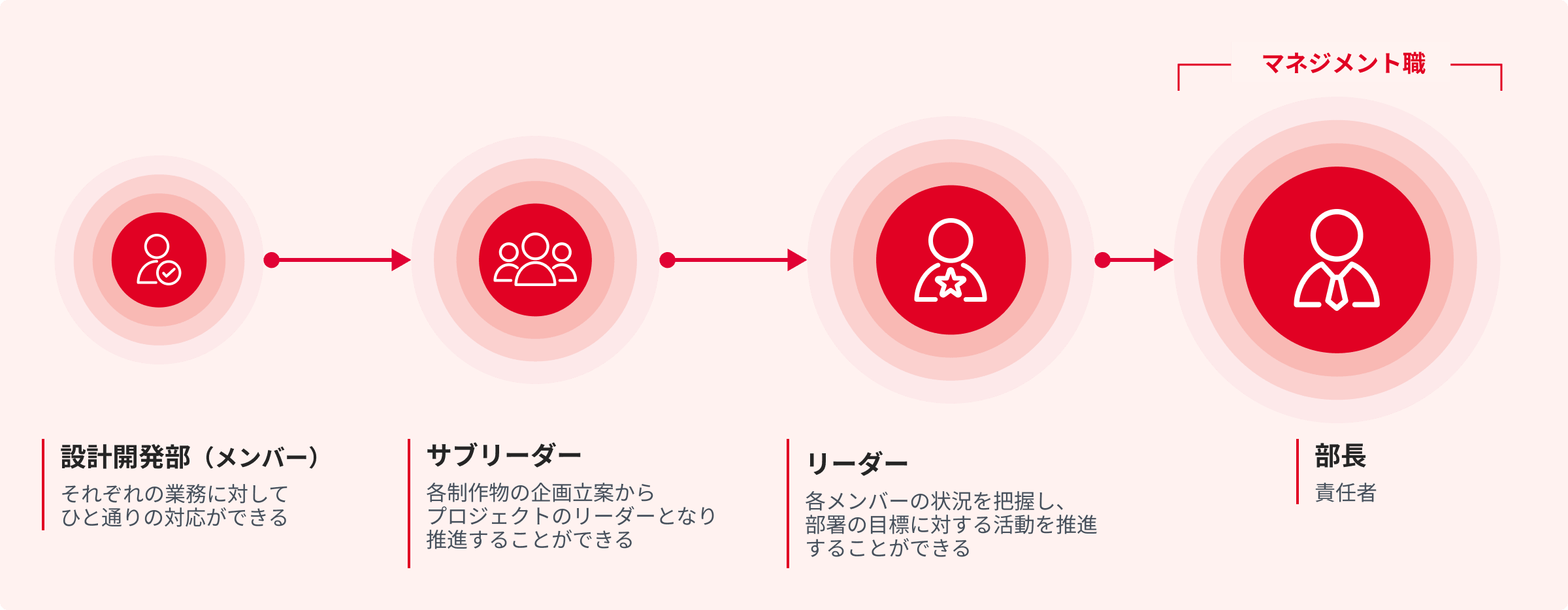 設計開発職の図版