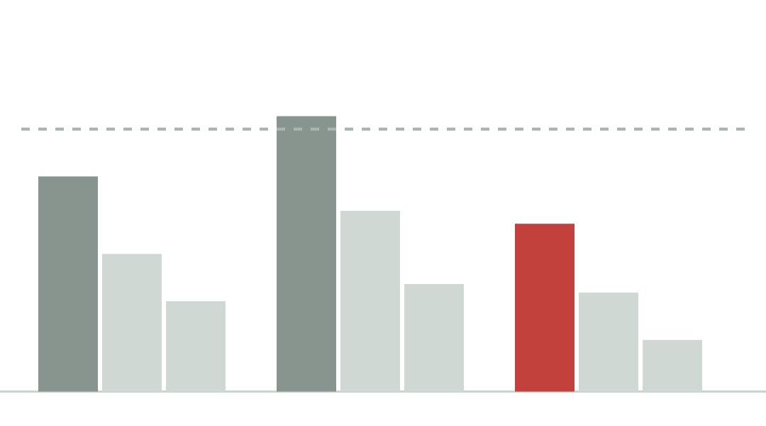 仮Viz: 受注予定月別パイプライン。通常はグレー、未達/不足だけ強調