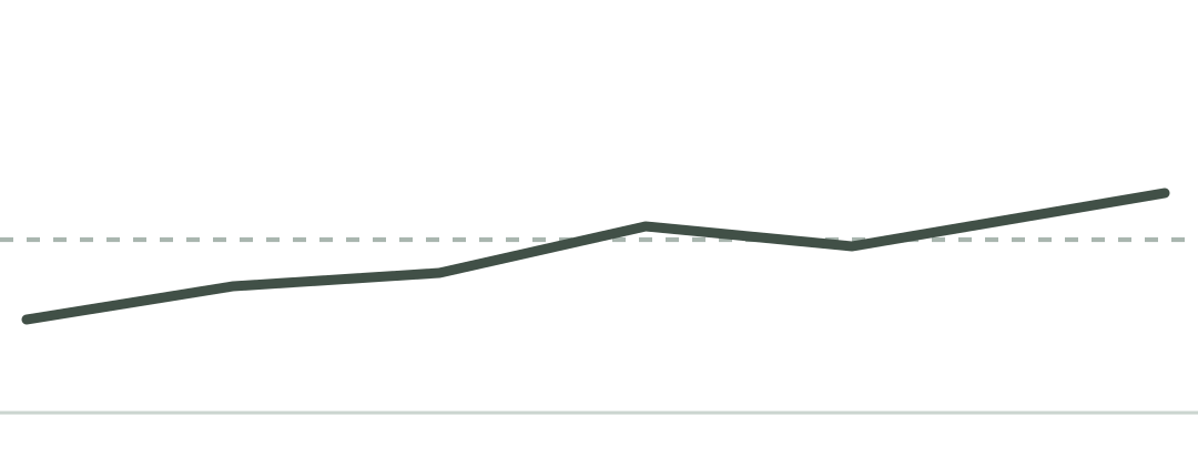NPS推移
