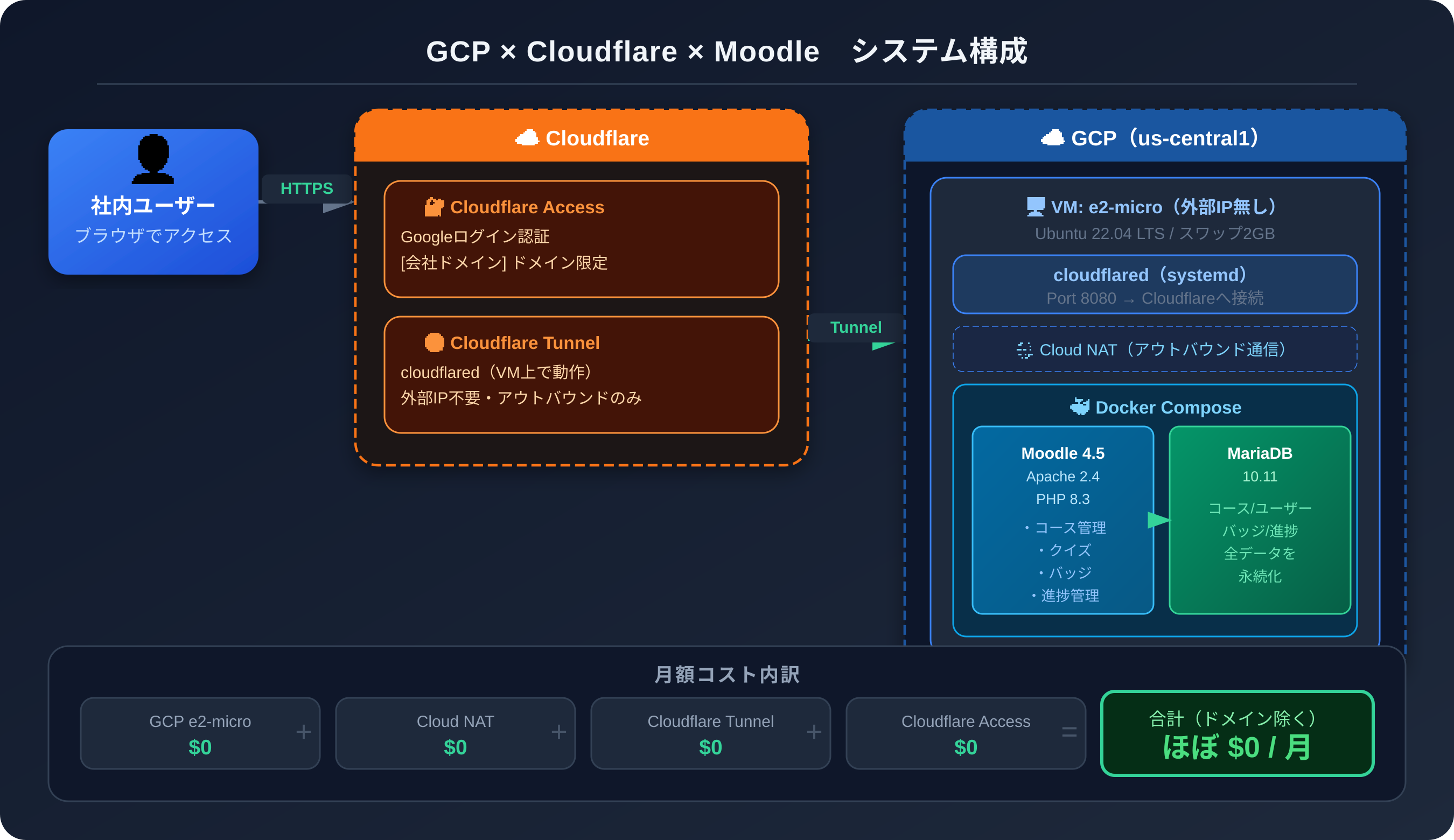 システム構成図