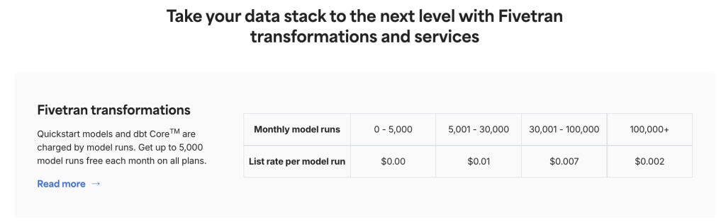 FivetranのMMRに対する課金単価と段階的ディスカウントを示す図