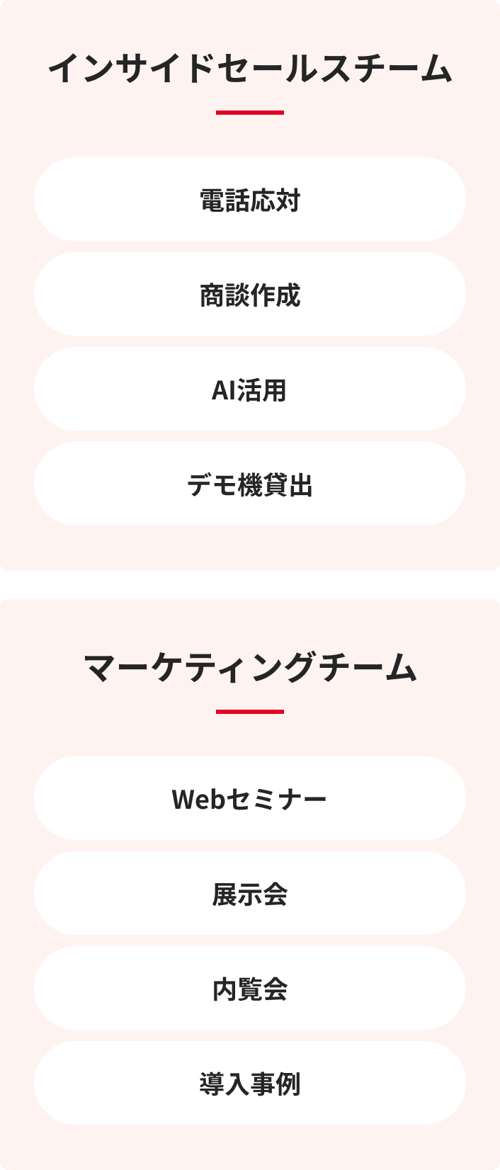 営業戦略職の業務