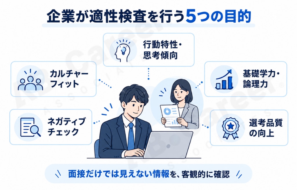 企業が中途採用で適性検査を実施する5つの目的