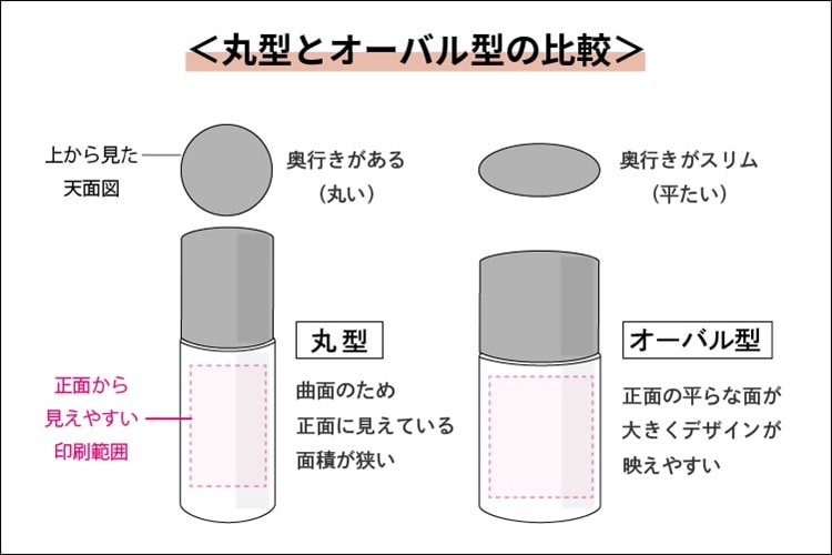 丸型とオーバル型の比較