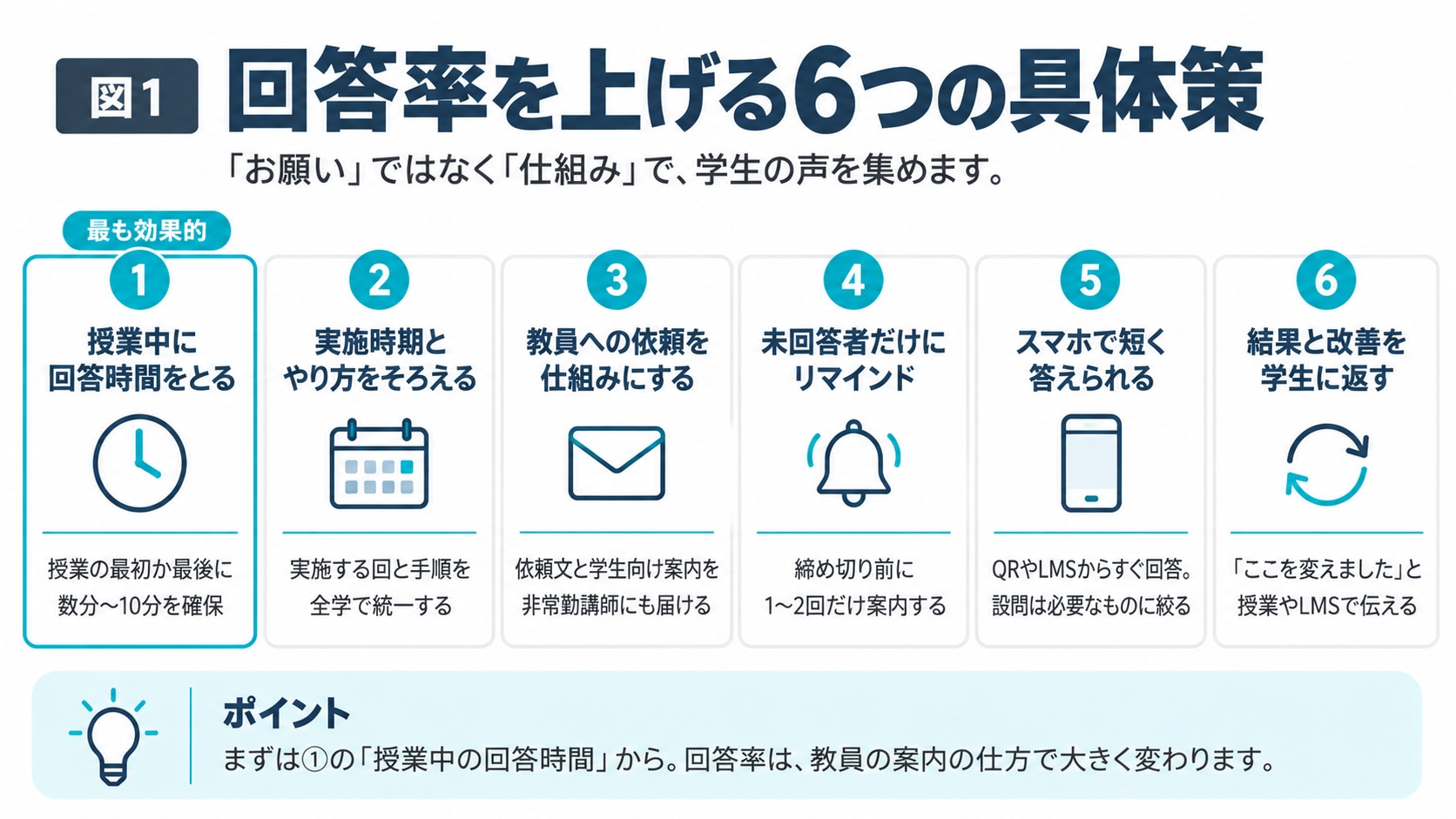 回答率を上げる6つの具体策