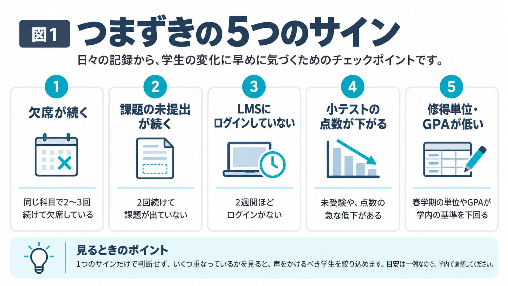 つまずきの5つのサイン