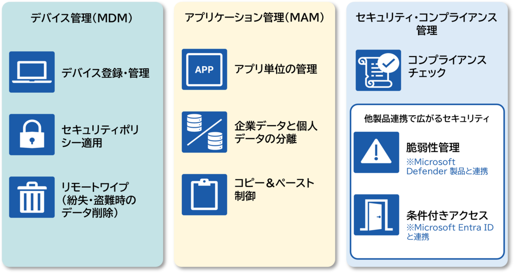 Intune機能一覧