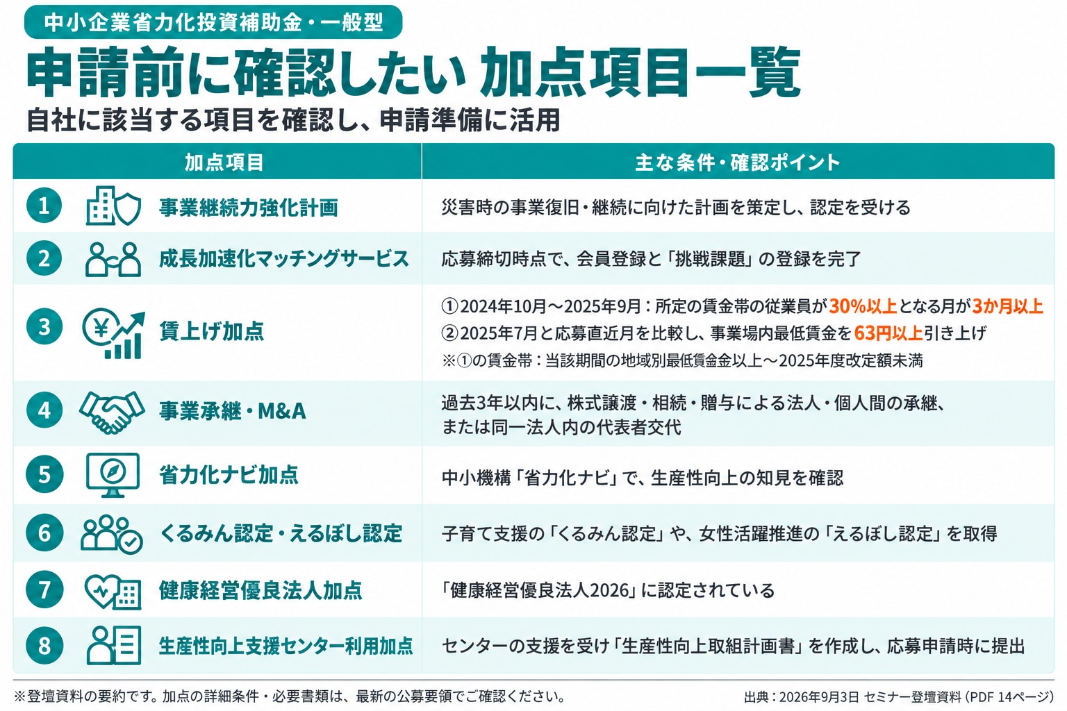 中小企業省力化補助金の8つの加点項目