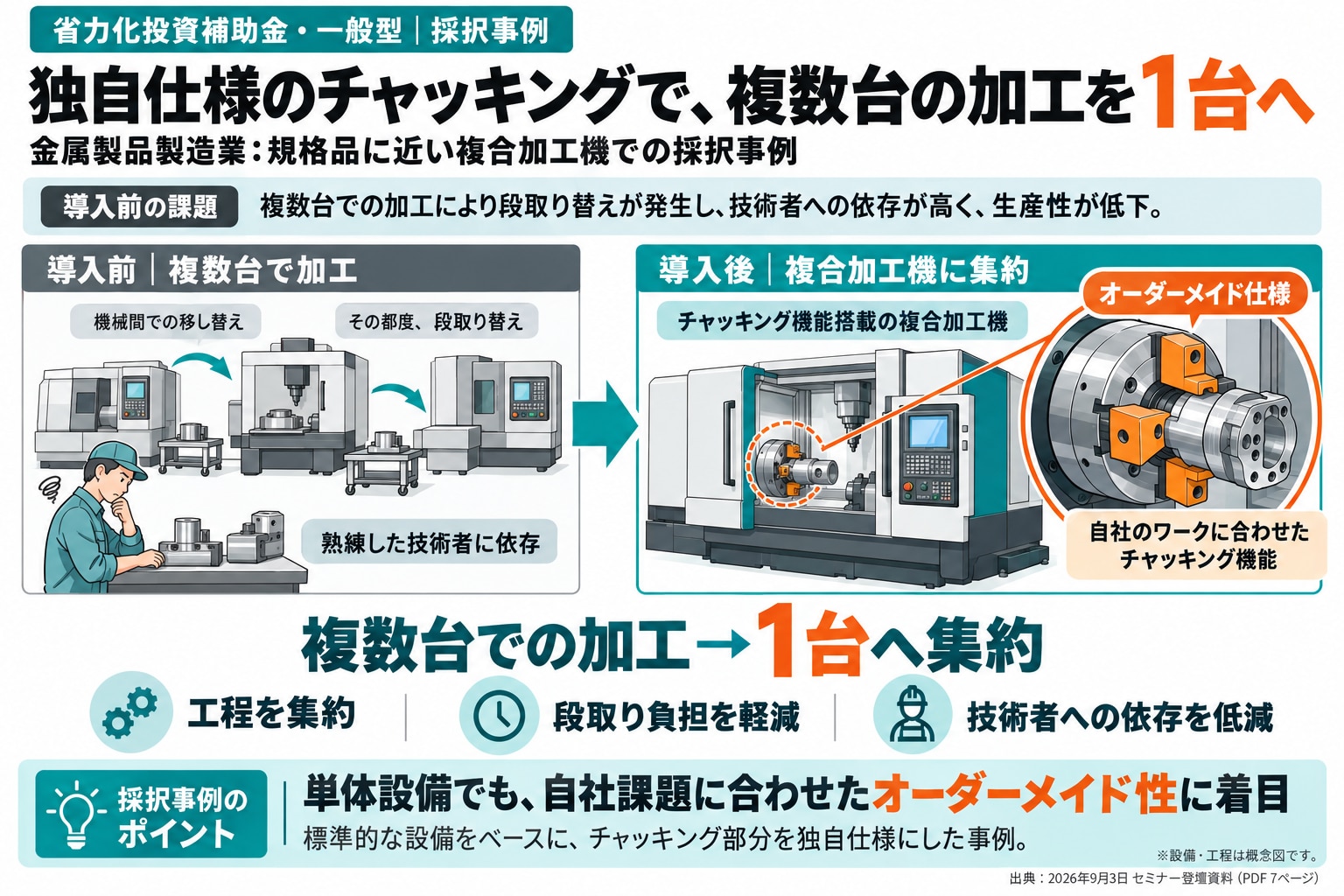 機内測定で進める工程デジタル化
