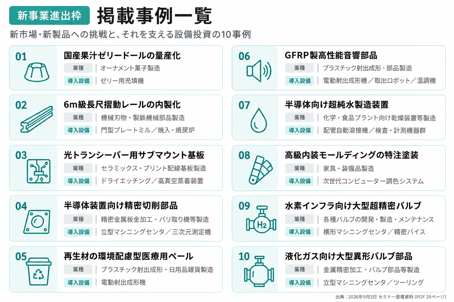 新事業進出枠の導入事例10選
