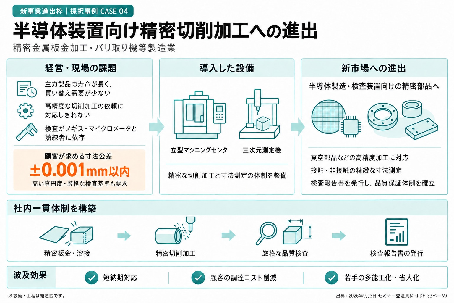 検査課題とノギス表記の修正版