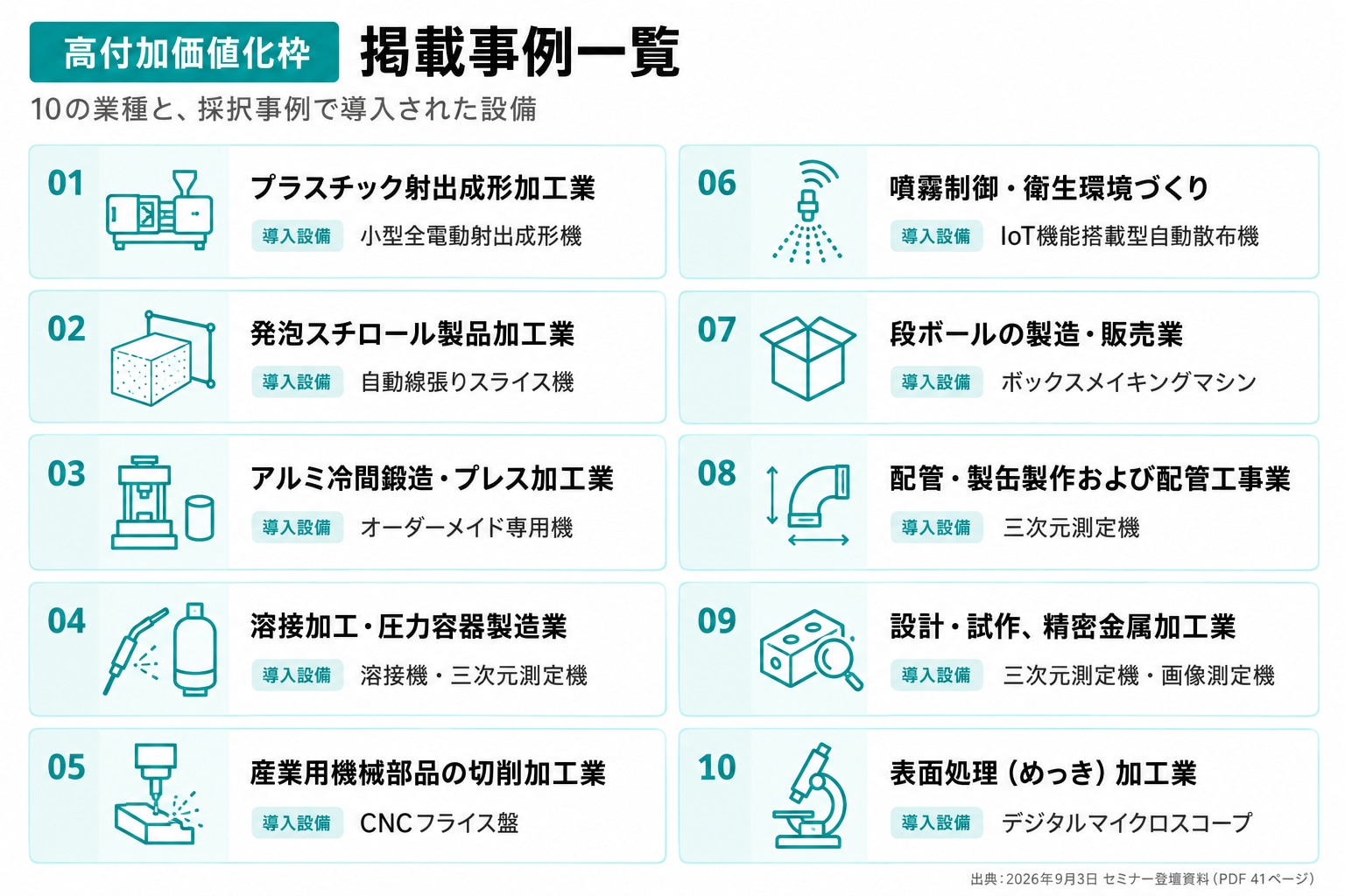 高付加価値化枠の導入事例10選
