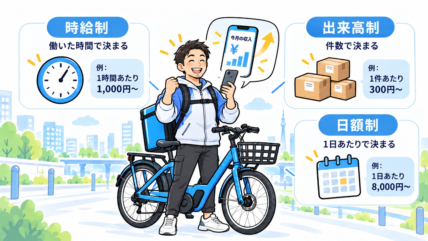 自転車配達の仕事は稼げる?収入の目安と報酬の仕組み