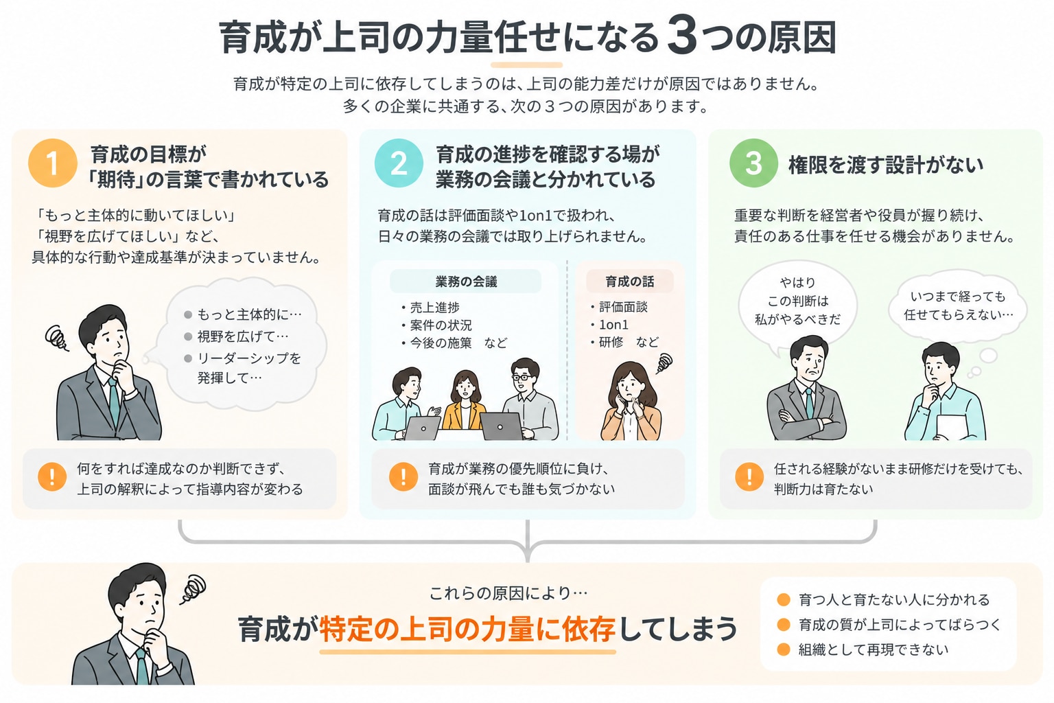 人材育成とは