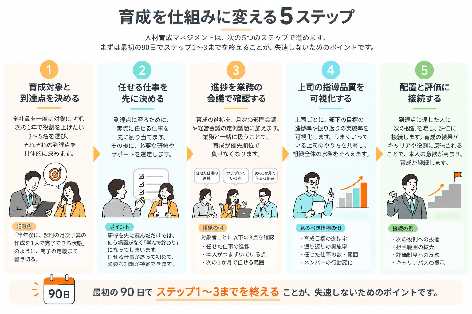 人材育成とは