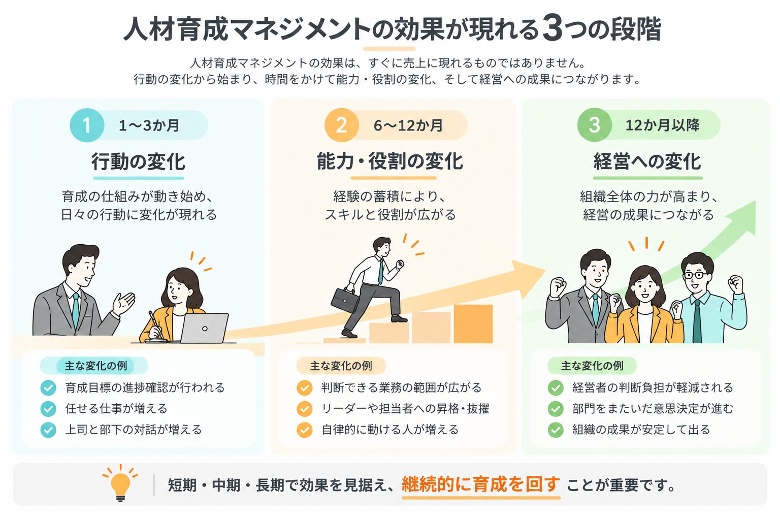 人材育成とは