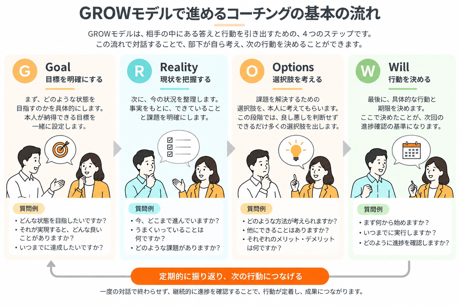 人材育成