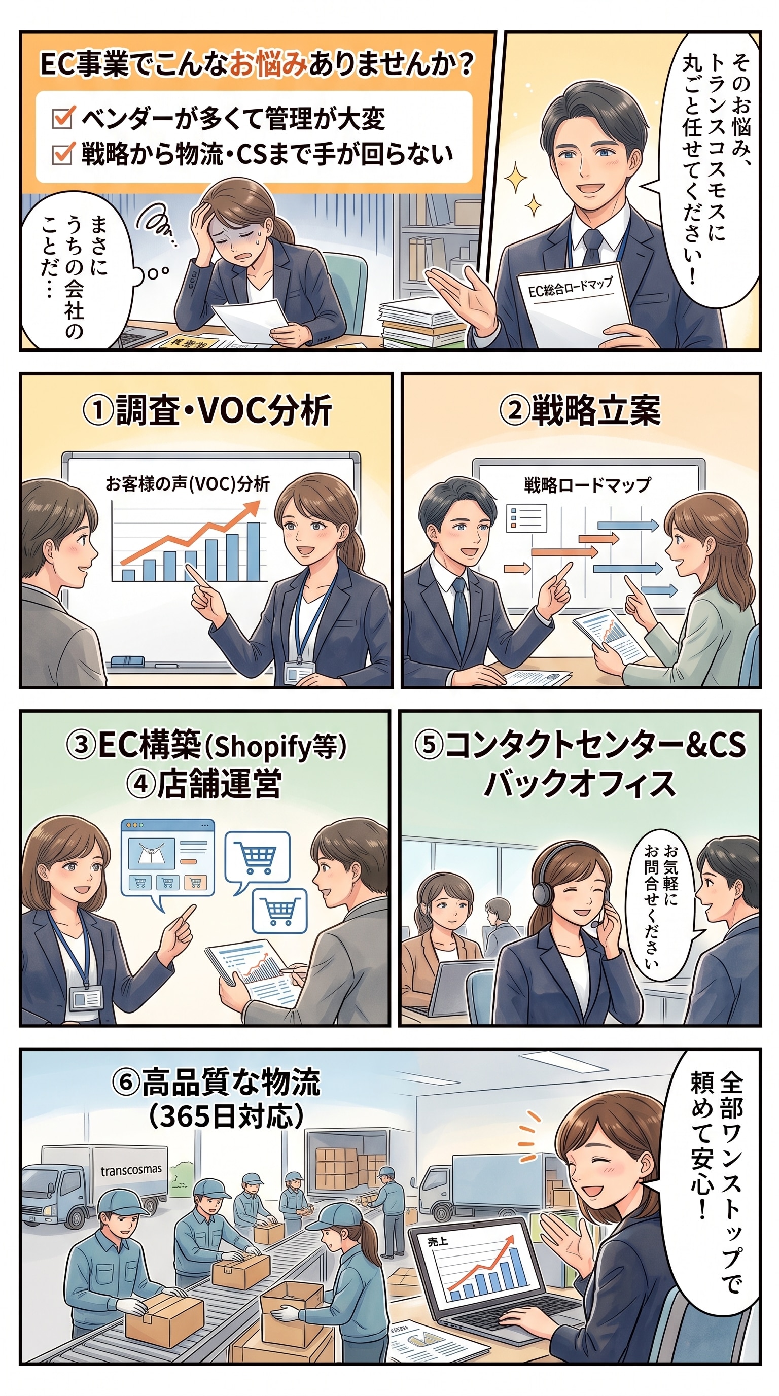 トランスコスモスECワンストップイメージまんが