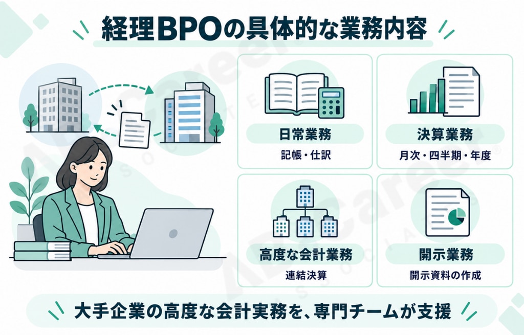 経理BPOの具体的な業務内容とは?