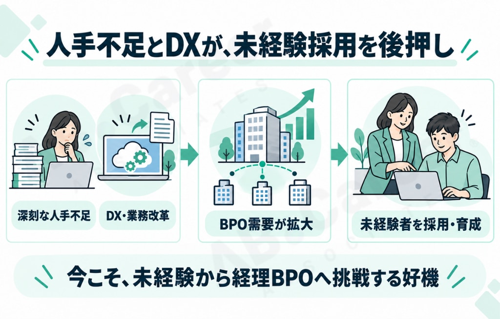 深刻な人手不足とDX推進で「未経験者の育成採用」が加速