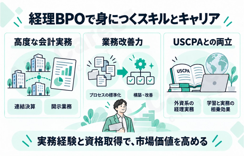 経理BPOで身につく高度なスキルとキャリアの魅力