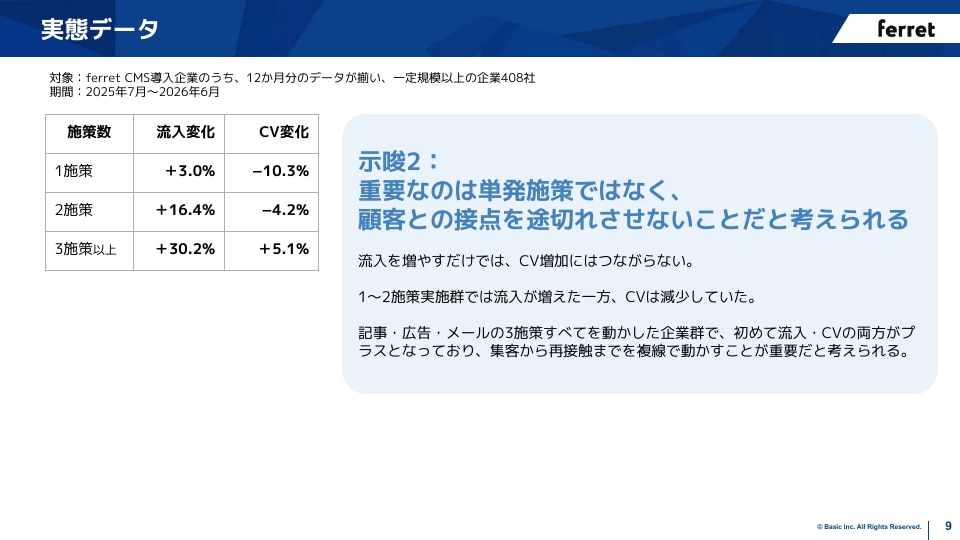 施策数と成果の関係