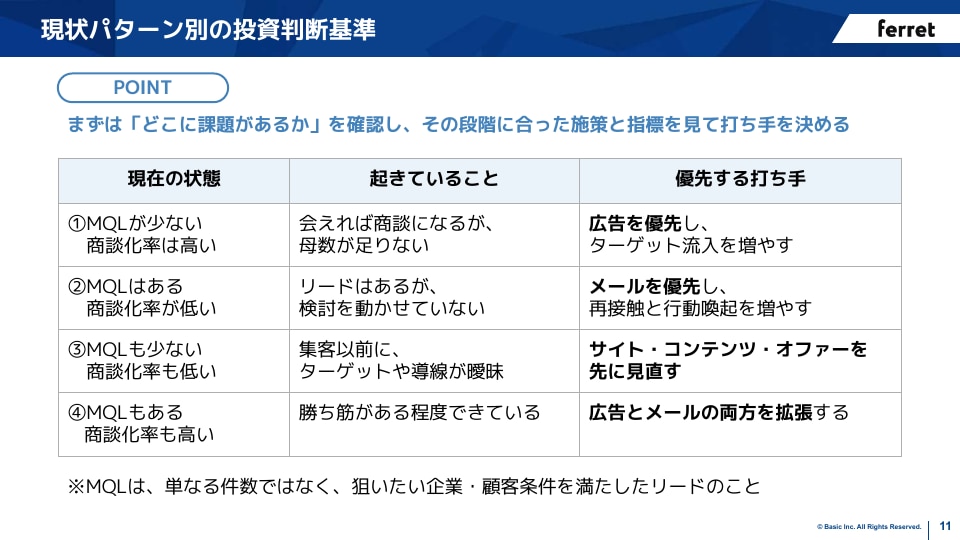 広告とメールの役割