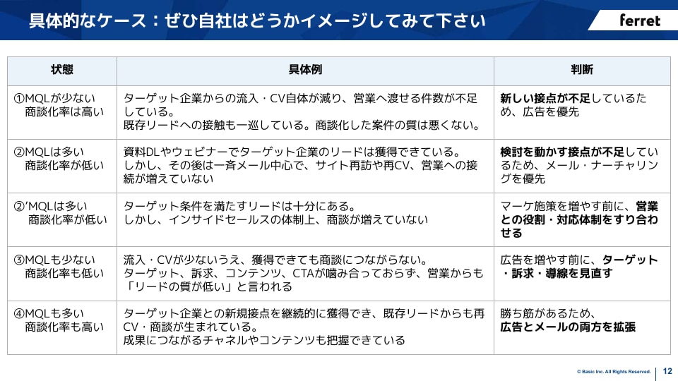 状況別の投資配分