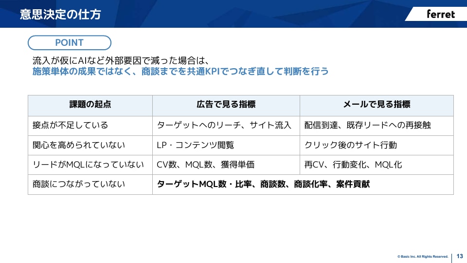 施策を決めるときの進め方
