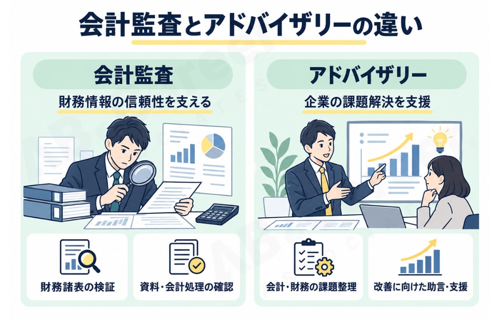 USCPAの知見・資格を活かしたポジションは大きく分けて二種類あり、「会計監査」「アドバイザリー」業務が代表格