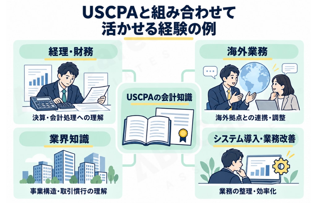 USCPAと組み合わせて活かせる経験