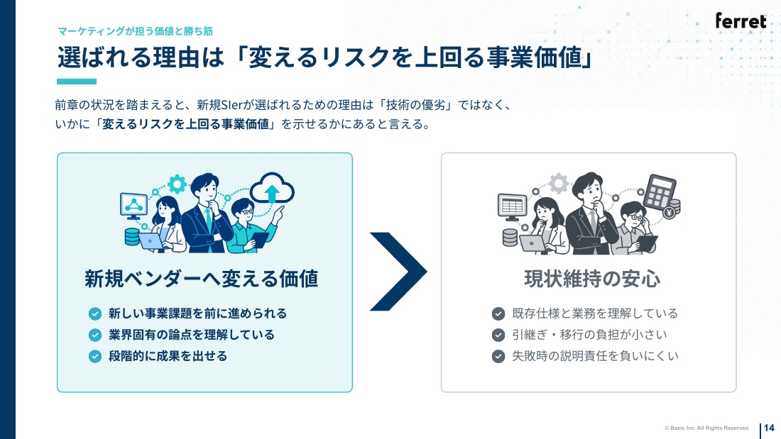 選ばれる理由は「変えるリスクを上回る事業価値」
