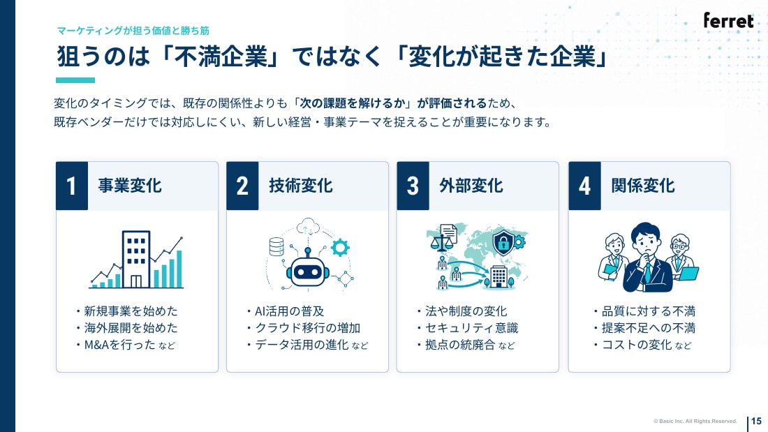 狙うのは「不満企業」ではなく「変化が起きた企業」