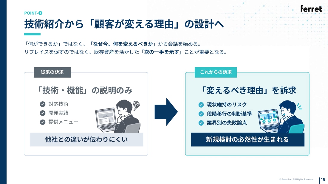 技術紹介から「顧客が変える理由」の設計へ