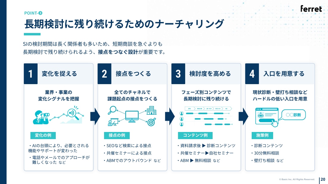 長期検討に残り続けるためのナーチャリング