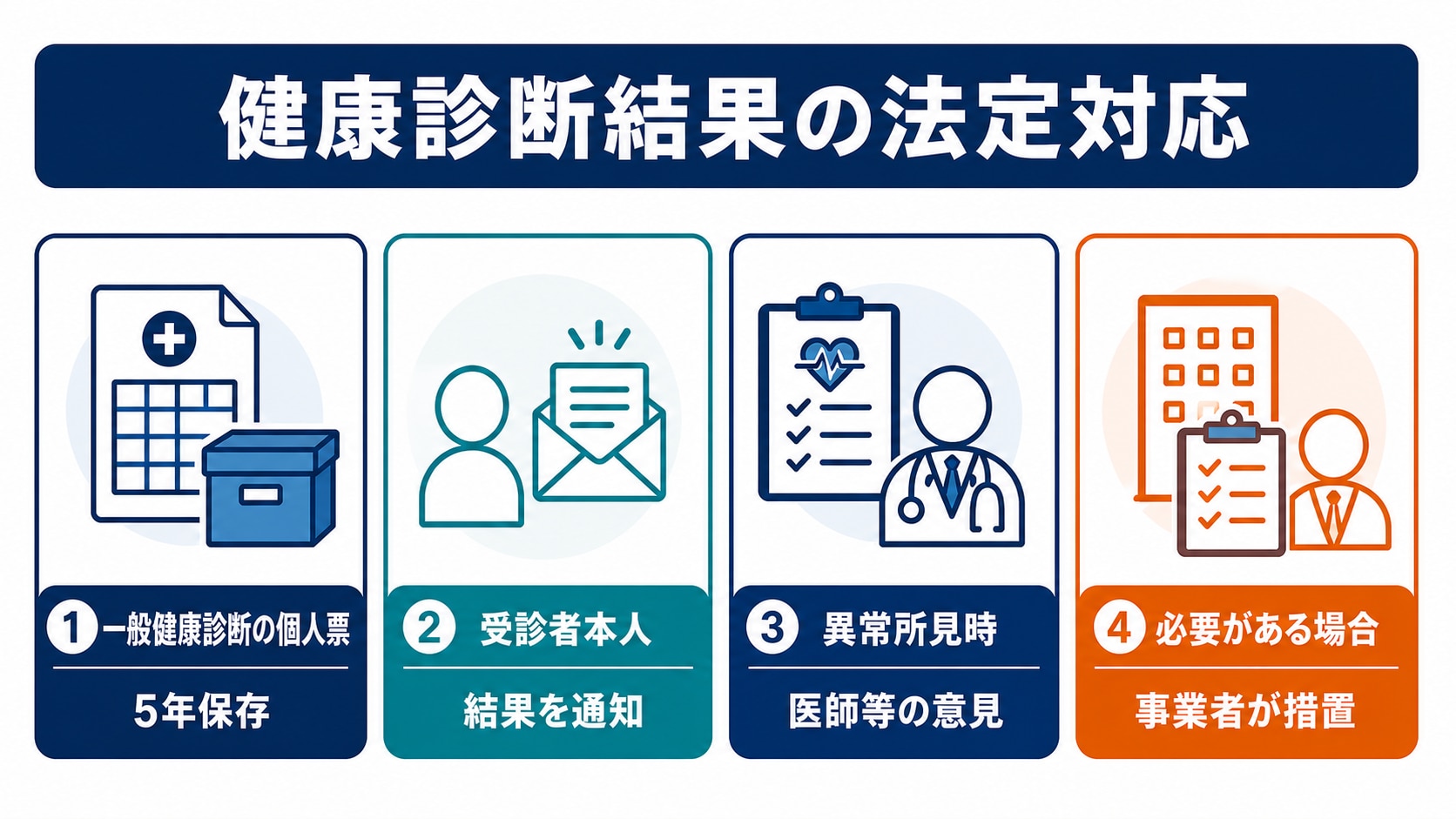 健康診断の結果について会社が行う法定対応