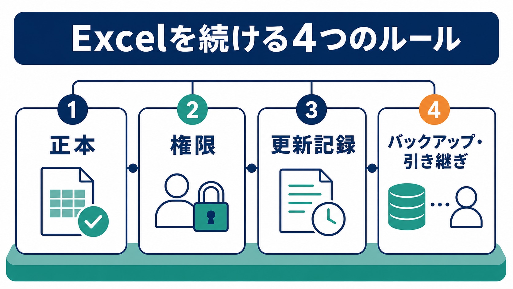 健康診断のエクセル管理を続けるための4つのルール
